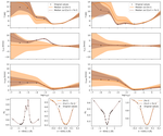 Bayesian Stokes inversion with Normalizing flows